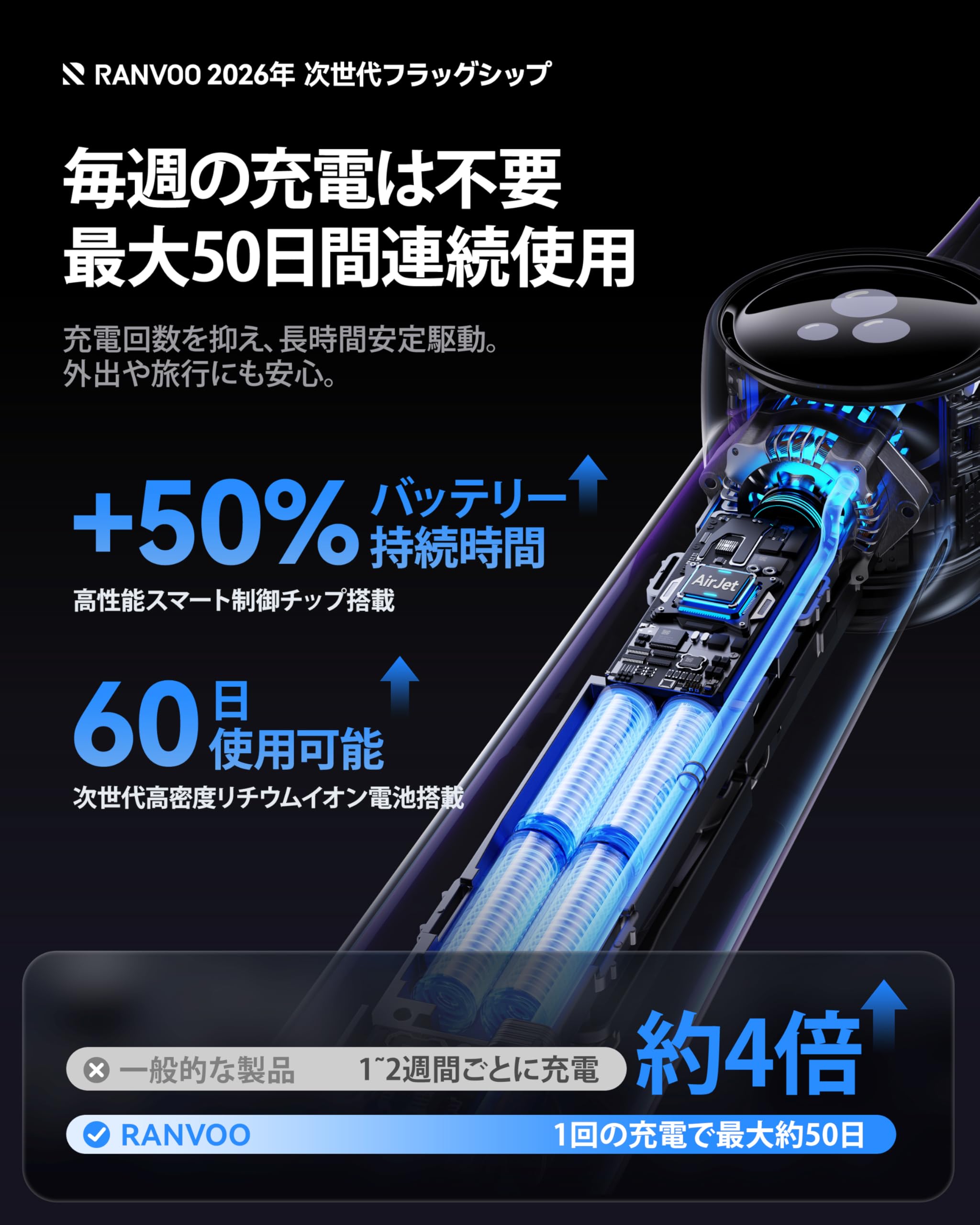 【新着商品】RANVOO AirJet X5 電動歯ブラシ ソニック歯科医師監修 Amazon.co.jp: 【次世代ジェット洗浄 低刺激深層ケア】RANVOO AirJet